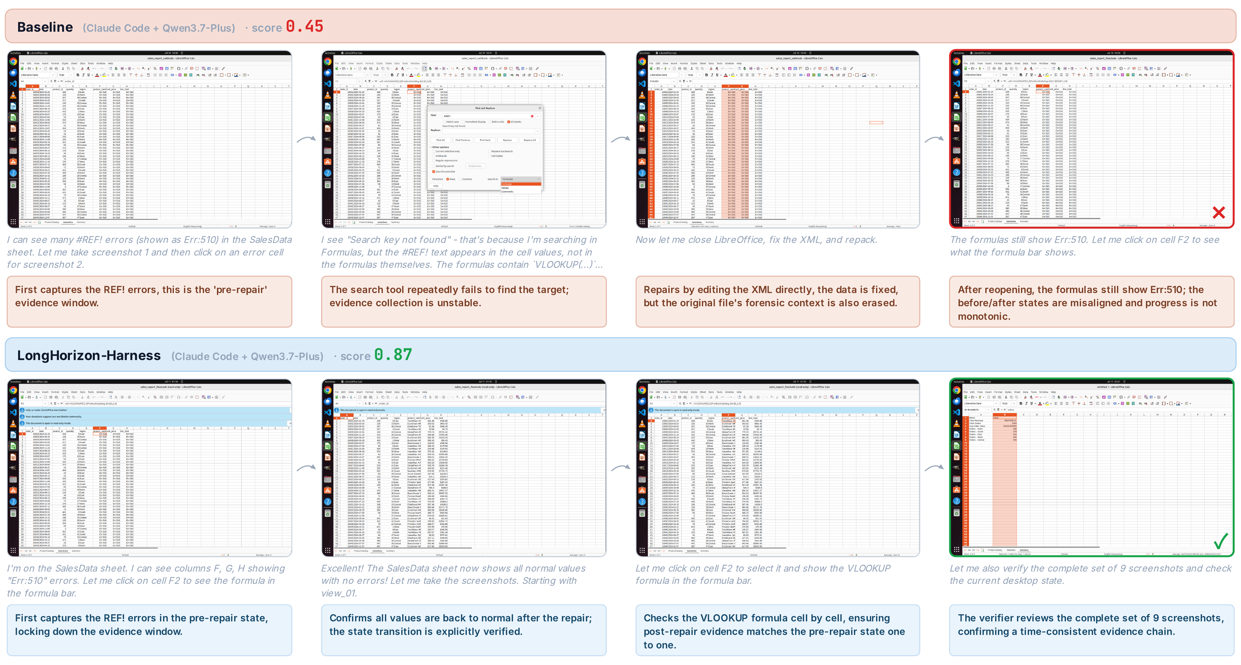 DOC_task_4 storyboard: the baseline repair erases the pre-fix forensic context; the harness locks the evidence window down first.